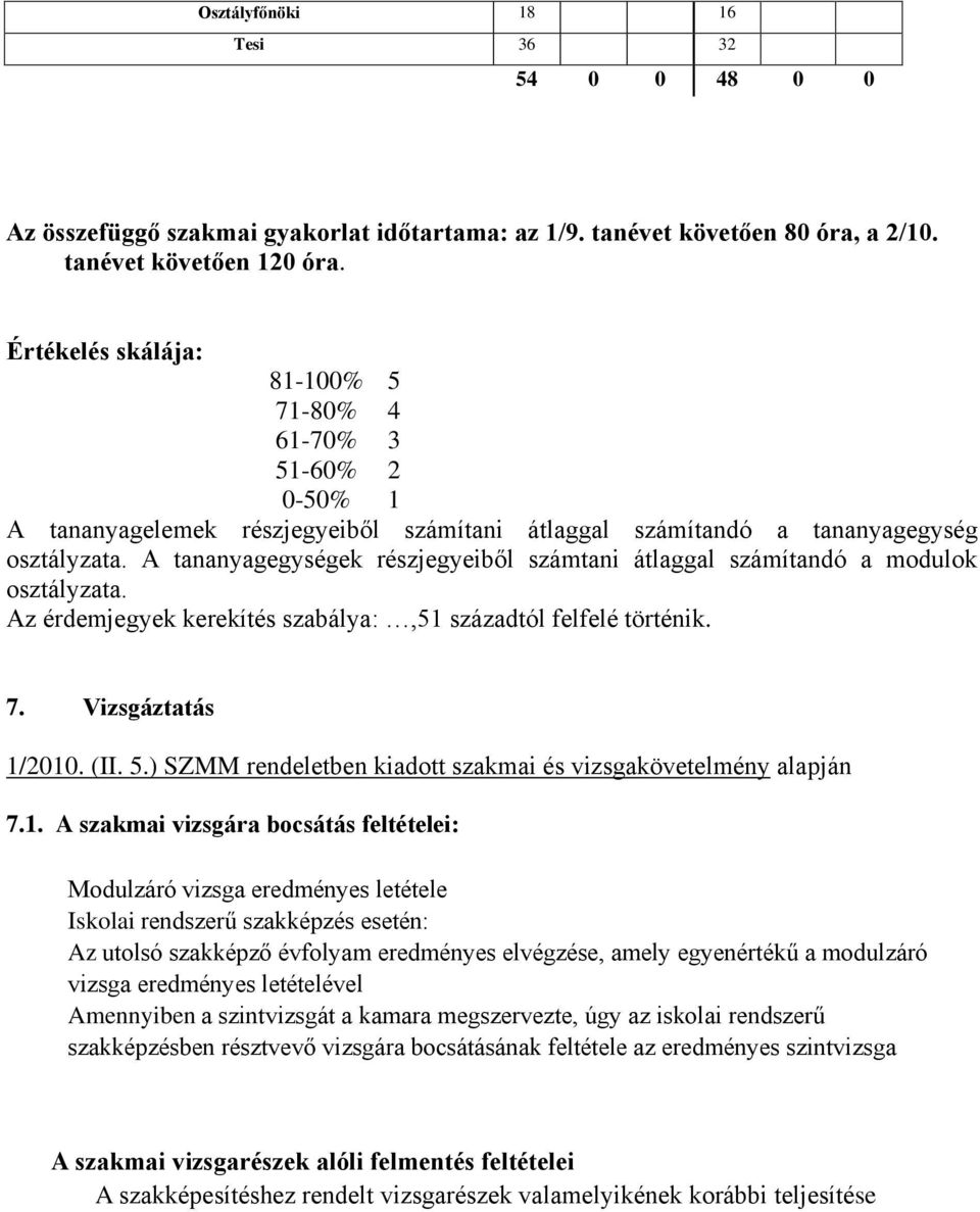 A tananyagegységek részjegyeiből számtani átlaggal számítandó a modulok osztályzata. Az érdemjegyek kerekítés szabálya:,51 századtól felfelé történik. 7. Vizsgáztatás 1/2010. (II. 5.