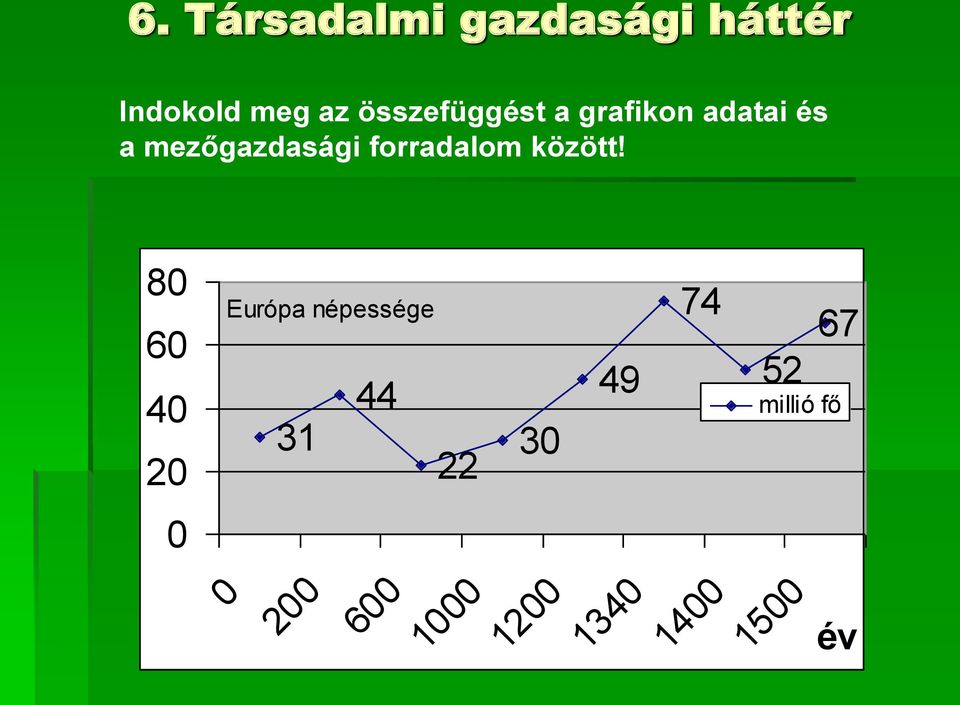 forradalom között!
