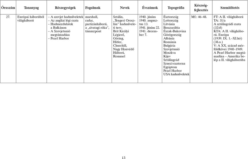 Észtország Lettország Litvánia Besszarábia Észak-Bukovina Görögország Albánia Románia Bulgária Szovjetunió Moszkva Kijev Sztálingrád Szuezi-csatorna Egyiptom Pearl Harbor USA hadmûveletek Mf.: 46 48.