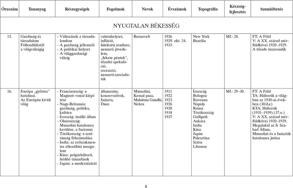 jövedelem, fekete péntek, tõzsdei spekuláció, recesszió, nemzeti-szocialisták Roosevelt 1926 1929. okt. 24. 1933 New York Brazília Mf.: 28. FT: A Föld V: A XX. század mérföldkövei 1920 1929.