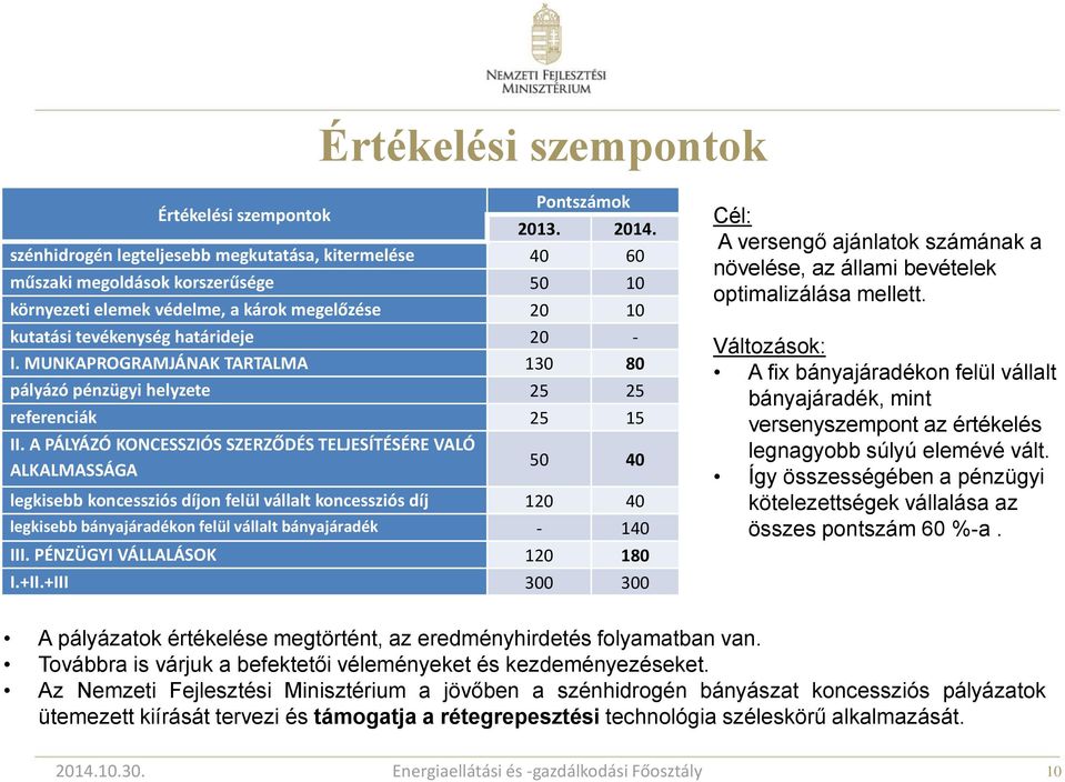 MUNKAPROGRAMJÁNAK TARTALMA 130 80 pályázó pénzügyi helyzete 25 25 referenciák 25 15 II.