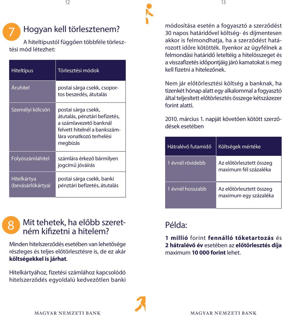 ha a szerződést határozott időre kötötték. Ilyenkor az ügyfélnek a felmondási határidő leteltéig a hitelösszeget és a visszafizetés időpontjáig járó kamatokat is meg kell fizetni a hitelezőnek.