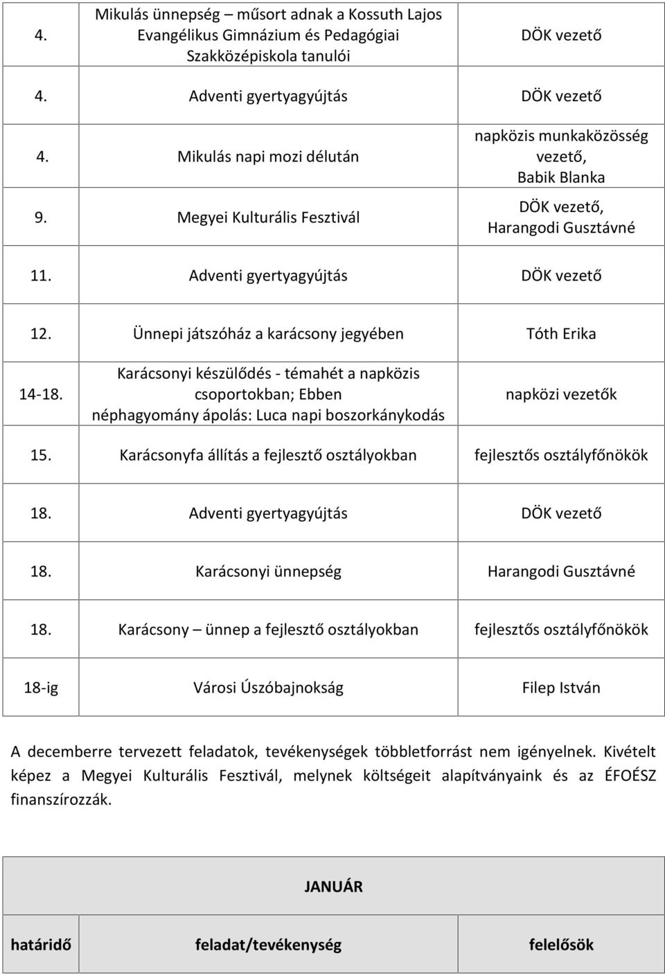 Karácsonyi készülődés - témahét a napközis csoportokban; Ebben néphagyomány ápolás: Luca napi boszorkánykodás napközi k 15. Karácsonyfa állítás a fejlesztő osztályokban 18.