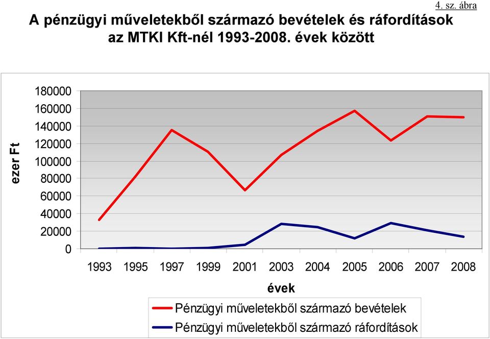 1993-2008.