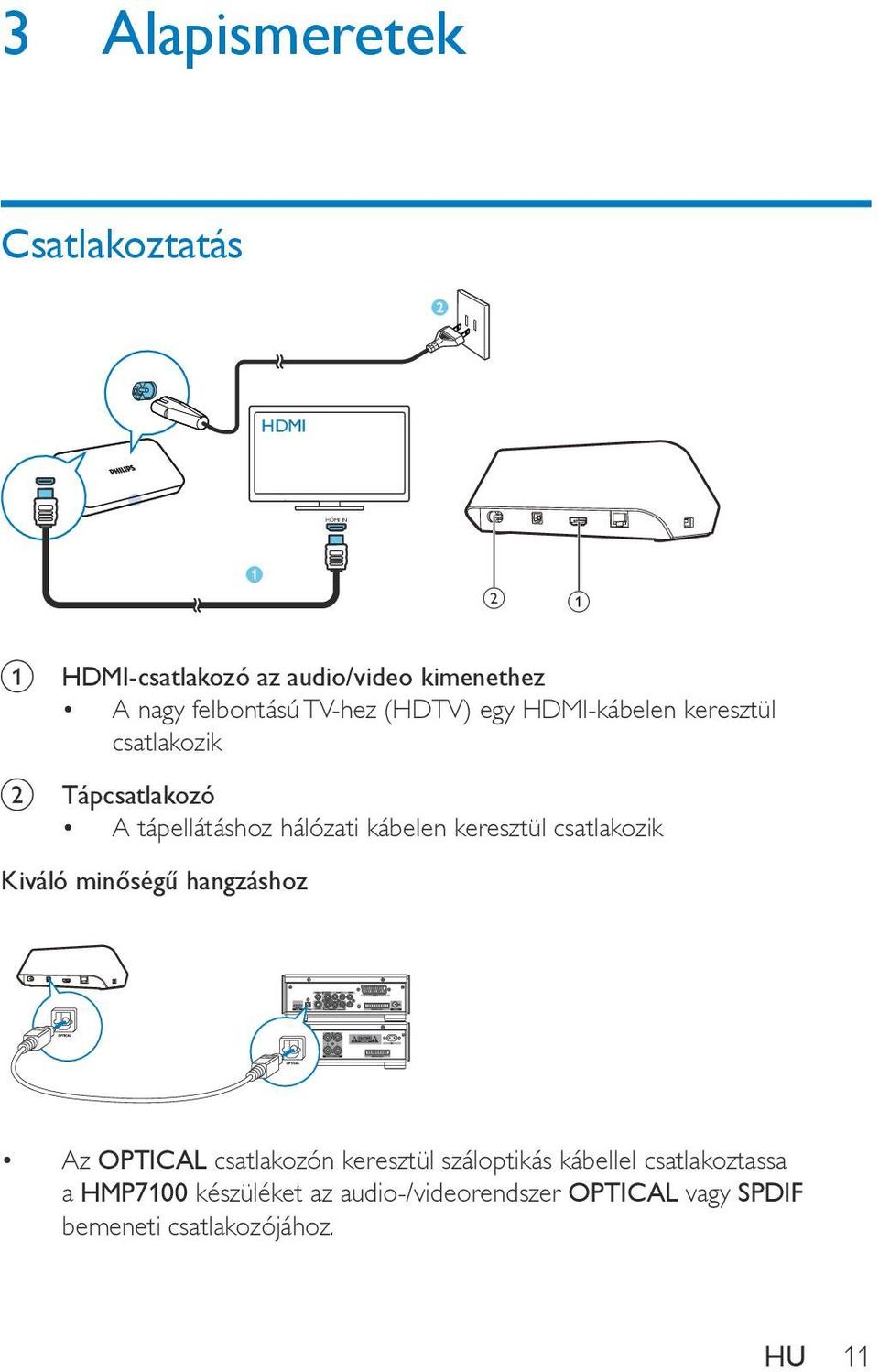 kábelen keresztül csatlakozik Kiváló minőségű hangzáshoz Az OPTICAL csatlakozón keresztül száloptikás