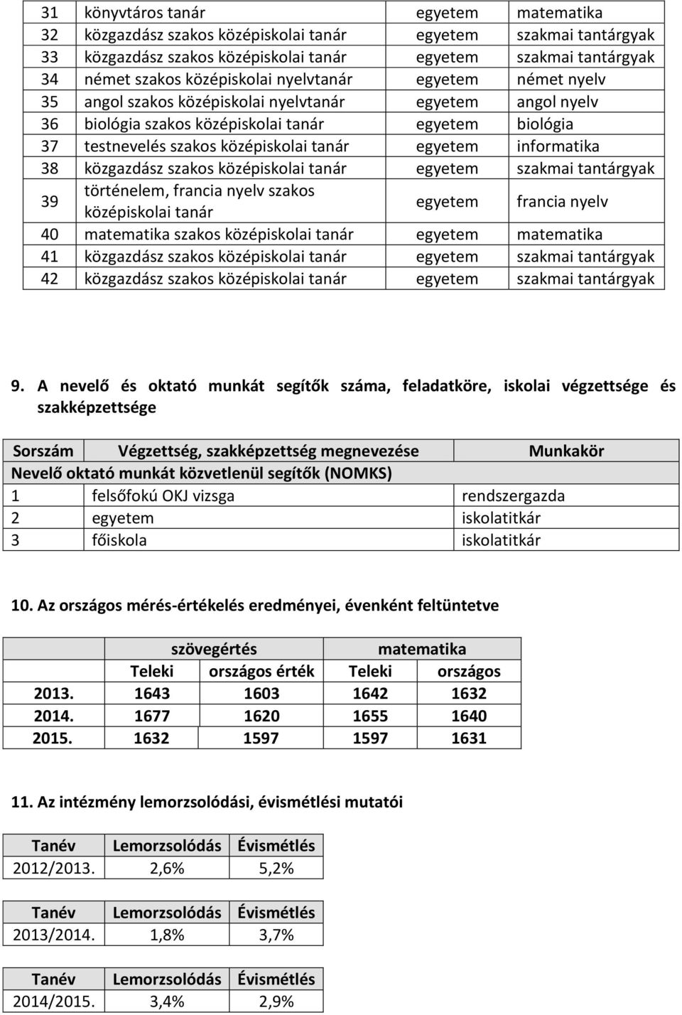 matematika 41 közgazdász szakos szakmai tantárgyak 42 közgazdász szakos szakmai tantárgyak 9.