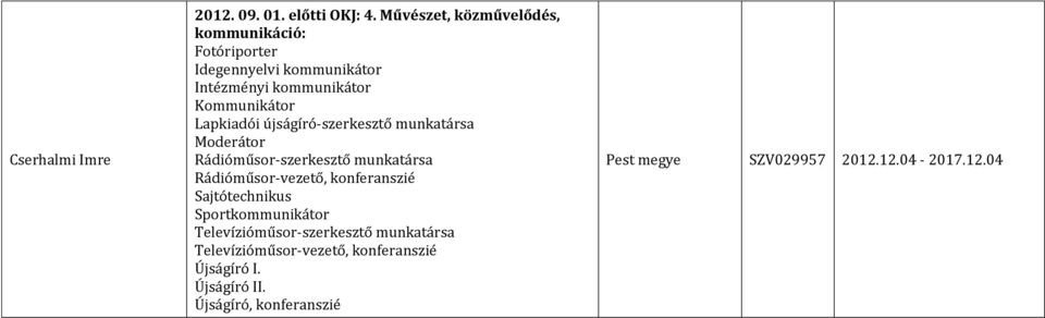 konferanszié Sajtótechnikus Sportkommunikátor Televízióműsor-szerkesztő munkatársa