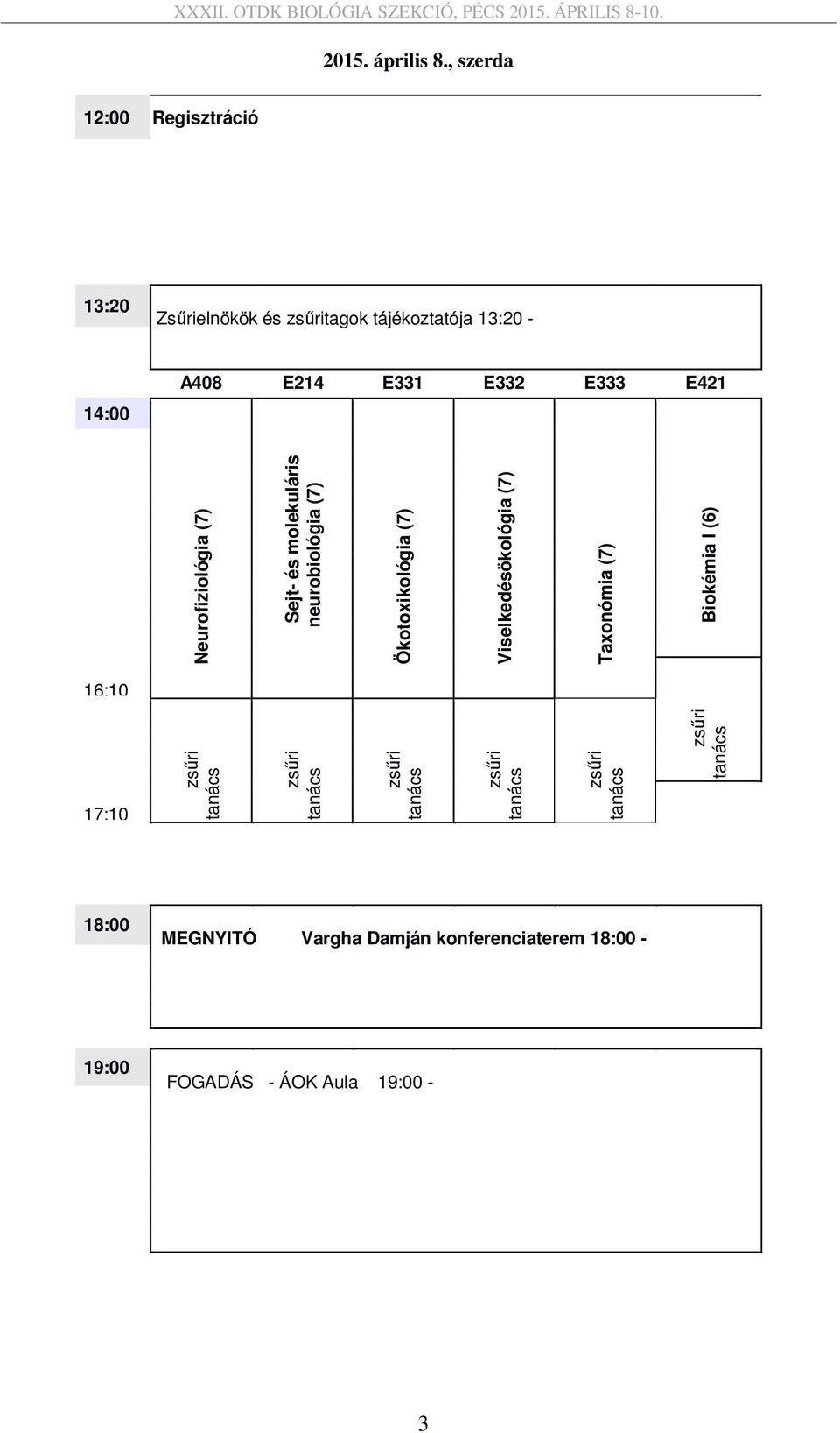E333 E421 Neurofiziológia (7) Sejt- és molekuláris neurobiológia (7) Ökotoxikológia (7) Viselkedésökológia