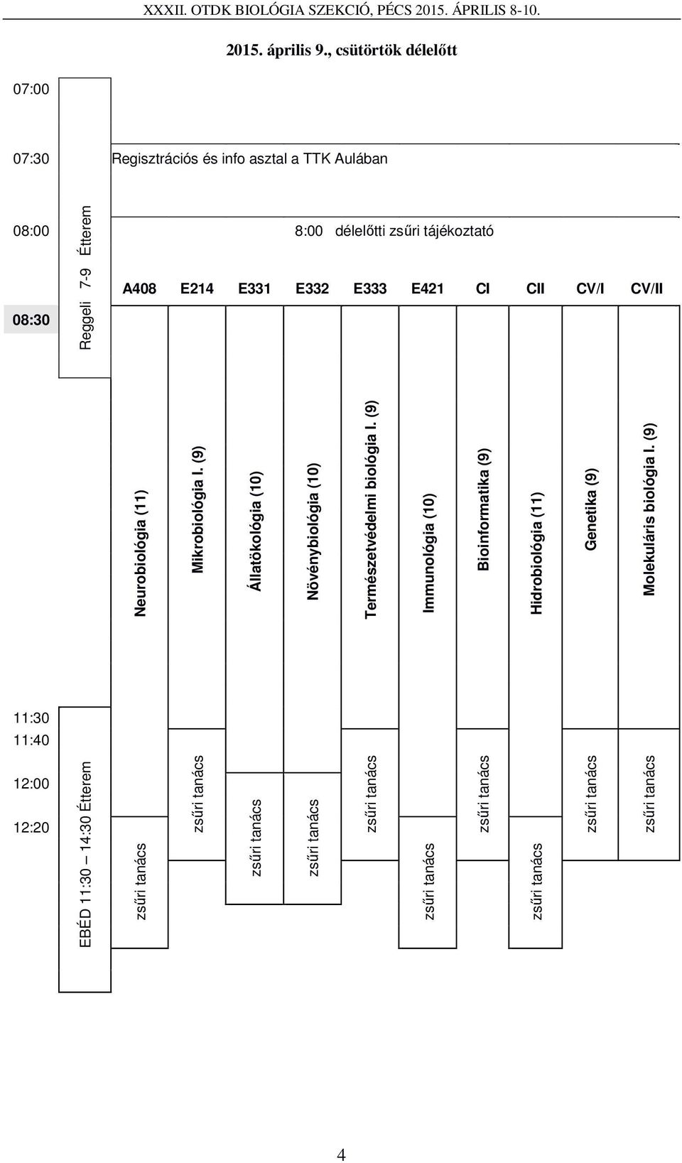 délelőtti zsűri tájékoztató 08:30 A408 E214 E331 E332 E333 E421 CI CII CV/I CV/II Neurobiológia (11) Mikrobiológia