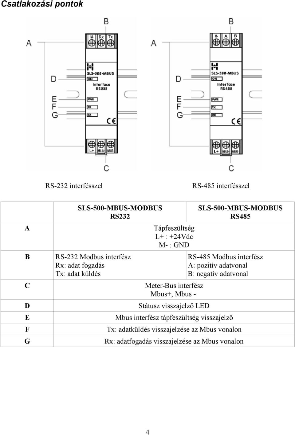 Státusz visszajelző LED SLS-500-MBUS-MODBUS RS485 RS-485 Modbus interfész A: pozitív adatvonal B: negatív adatvonal