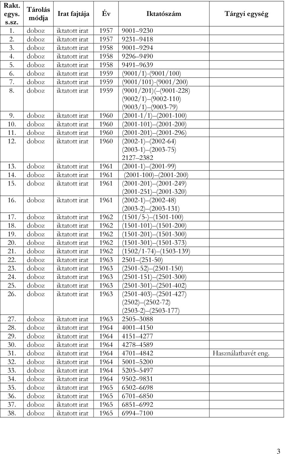 doboz iktatott irat 1959 (9001/201)( (9001-228) (9002/1) (9002-110) (9003/1) (9003-79) 9. doboz iktatott irat 1960 (2001-1/1) (2001-100) 10. doboz iktatott irat 1960 (2001-101) (2001-200) 11.