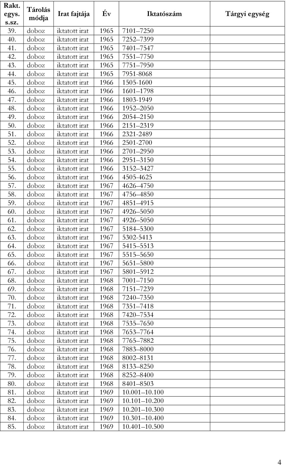 doboz iktatott irat 1966 1803-1949 48. doboz iktatott irat 1966 1952 2050 49. doboz iktatott irat 1966 2054 2150 50. doboz iktatott irat 1966 2151 2319 51. doboz iktatott irat 1966 2321-2489 52.