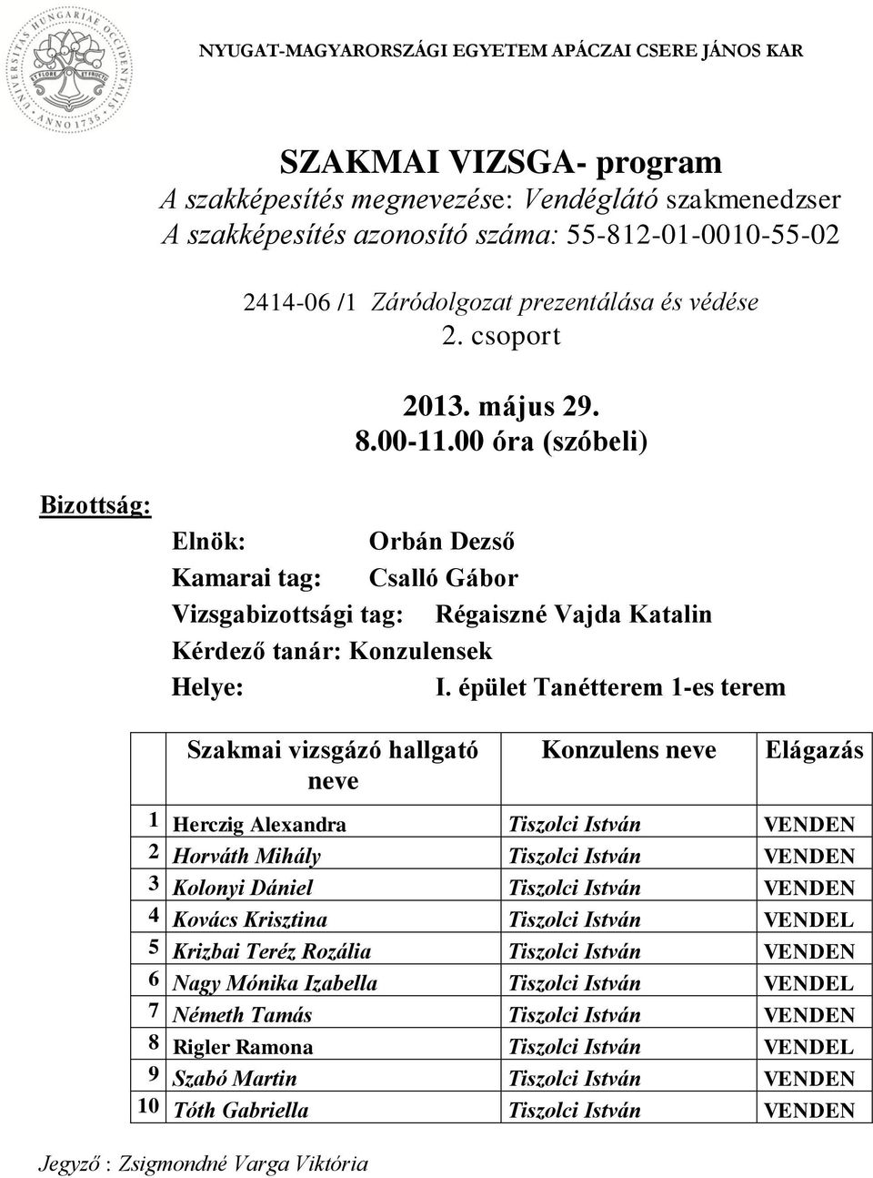 Kolonyi Dániel Tiszolci István VENDEN 4 Kovács Krisztina Tiszolci István VENDEL 5 Krizbai Teréz Rozália Tiszolci István VENDEN 6 Nagy Mónika Izabella Tiszolci István VENDEL