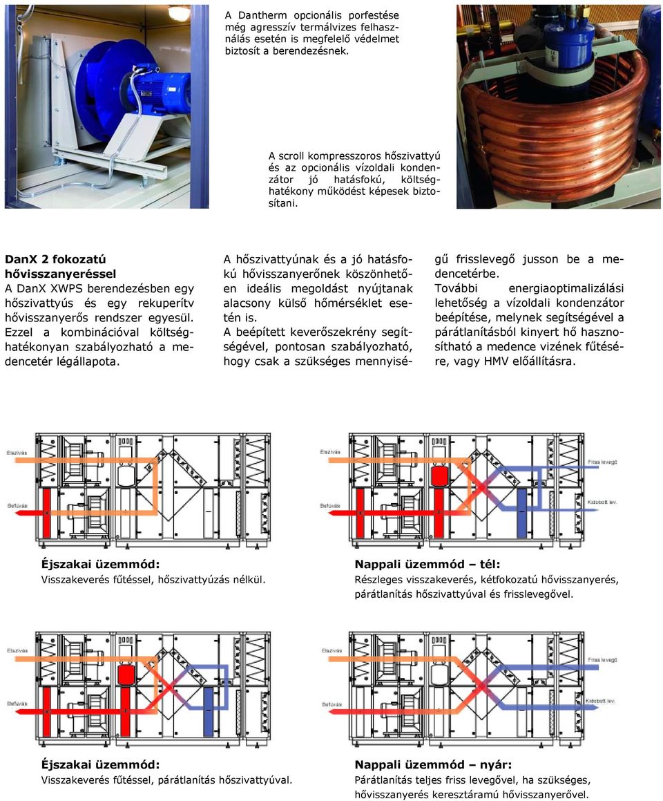 DanX 2 fokozatú hővisszanyeréssel A DanX XWPS berendezésben egy hőszivattyús és egy rekuperítv hővisszanyerős rendszer egyesül.