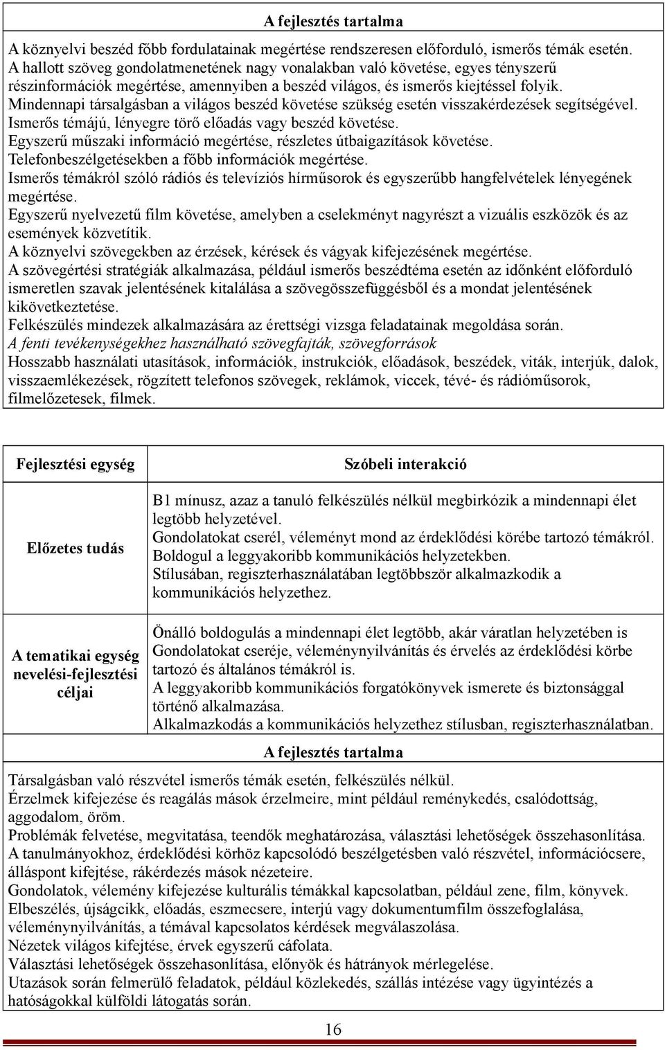 Mindennapi társalgásban a világos beszéd követése szükség esetén visszakérdezések segítségével. Ismerős témájú, lényegre törő előadás vagy beszéd követése.