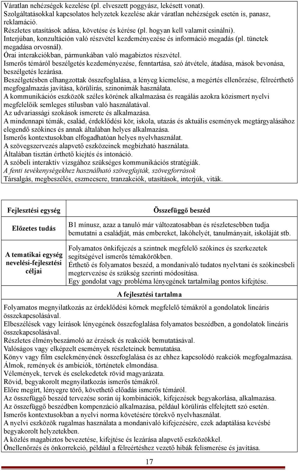 Órai interakciókban, pármunkában való magabiztos részvétel. Ismerős témáról beszélgetés kezdeményezése, fenntartása, szó átvétele, átadása, mások bevonása, beszélgetés lezárása.