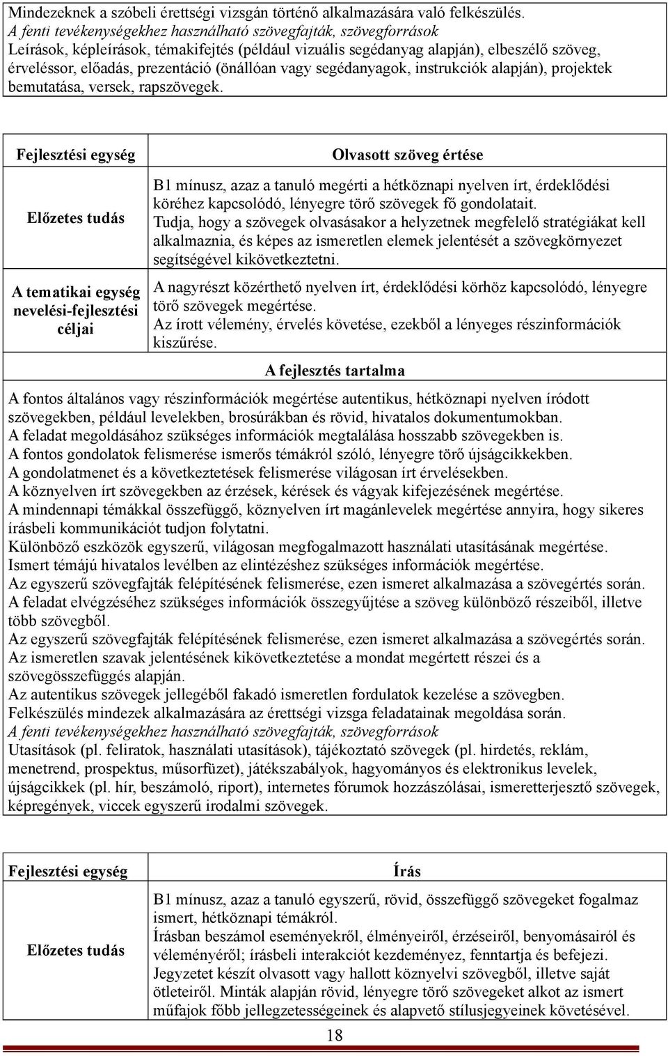 (önállóan vagy segédanyagok, instrukciók alapján), projektek bemutatása, versek, rapszövegek.