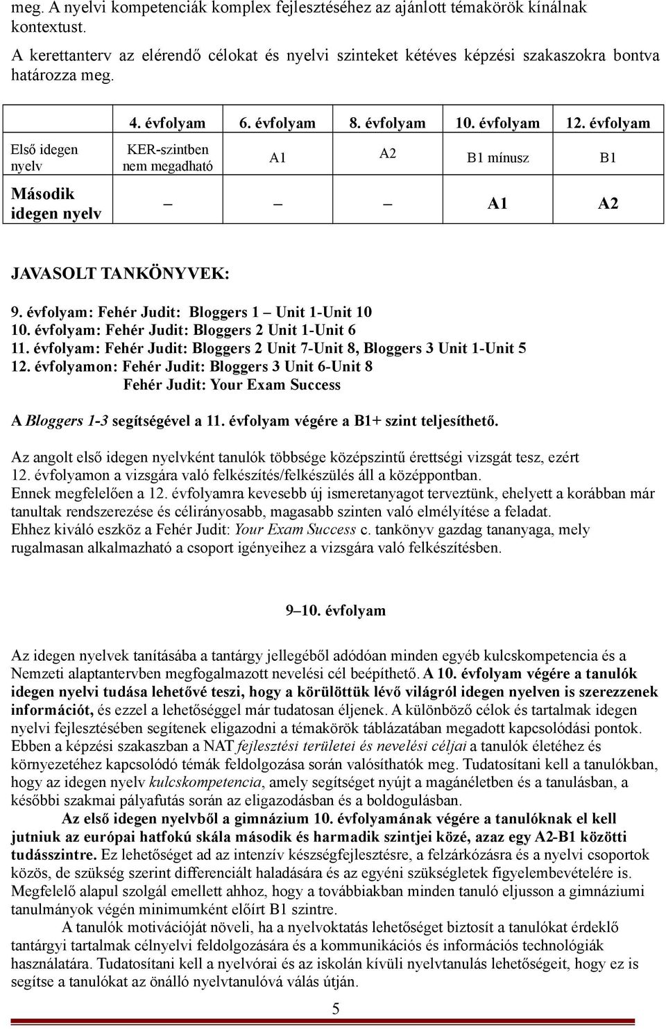 évfolyam: Fehér Judit: Bloggers 1 Unit 1-Unit 10 10. évfolyam: Fehér Judit: Bloggers 2 Unit 1-Unit 6 11. évfolyam: Fehér Judit: Bloggers 2 Unit 7-Unit 8, Bloggers 3 Unit 1-Unit 5 12.