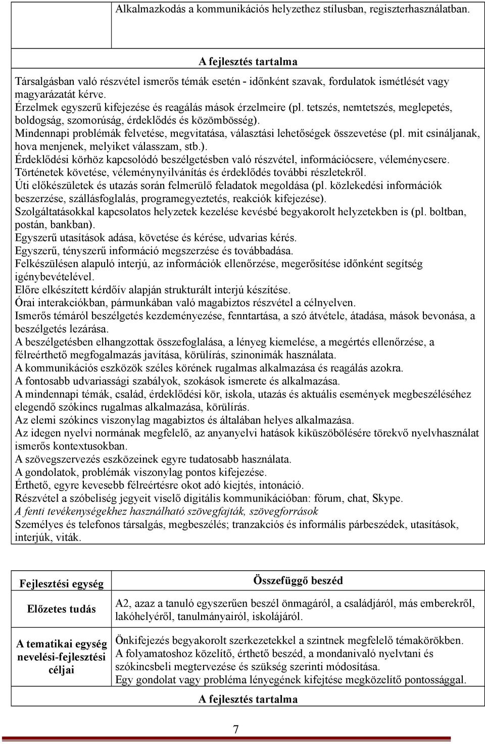 tetszés, nemtetszés, meglepetés, boldogság, szomorúság, érdeklődés és közömbösség). Mindennapi problémák felvetése, megvitatása, választási lehetőségek összevetése (pl.