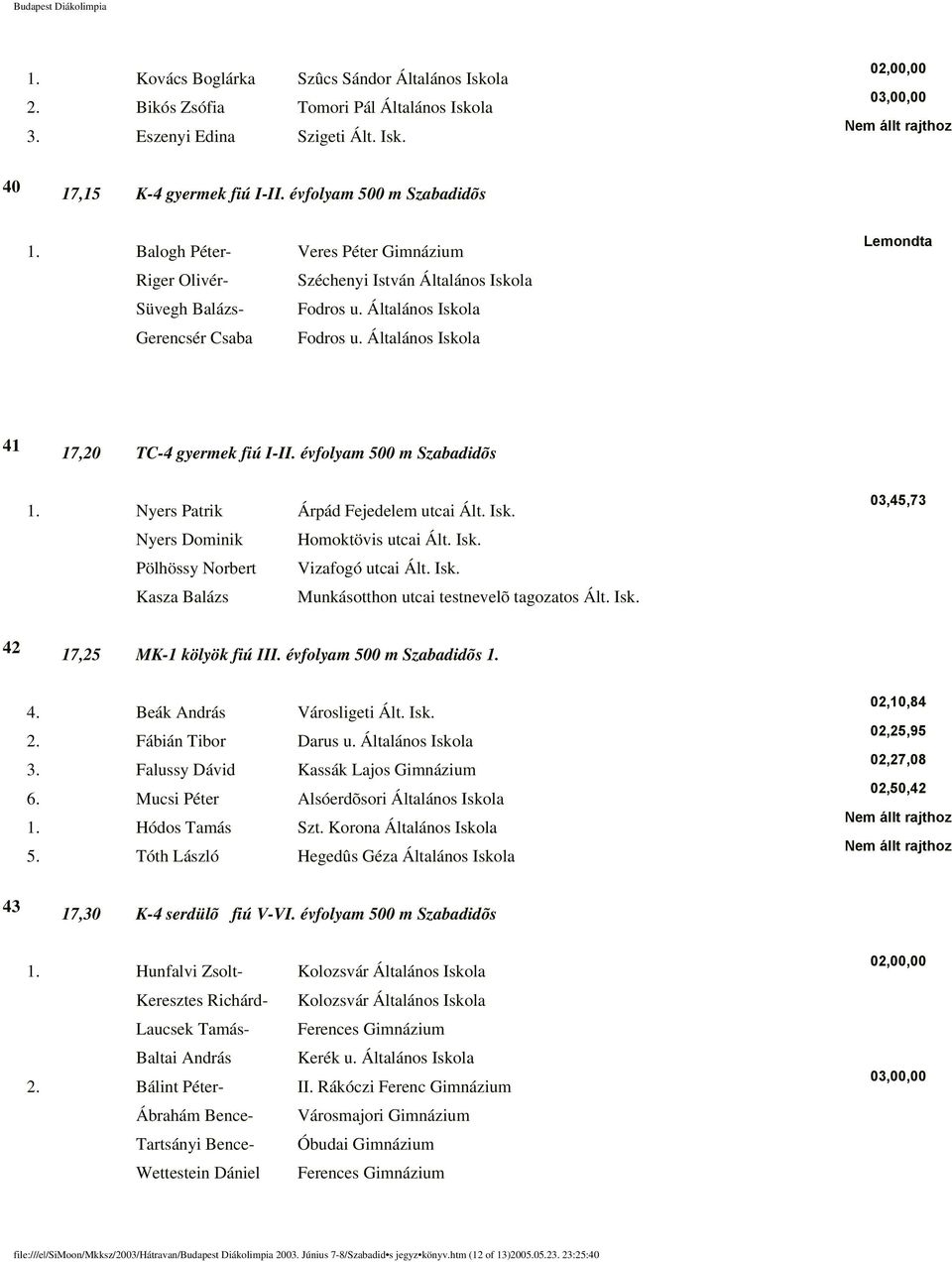 Általános Iskola Lemondta 41 17,20 TC-4 gyermek fiú I-II. évfolyam 500 m Szabadidõs 1. Nyers Patrik Árpád Fejedelem utcai Ált. Isk. Nyers Dominik Homoktövis utcai Ált. Isk. Pölhössy Norbert Vizafogó utcai Ált.