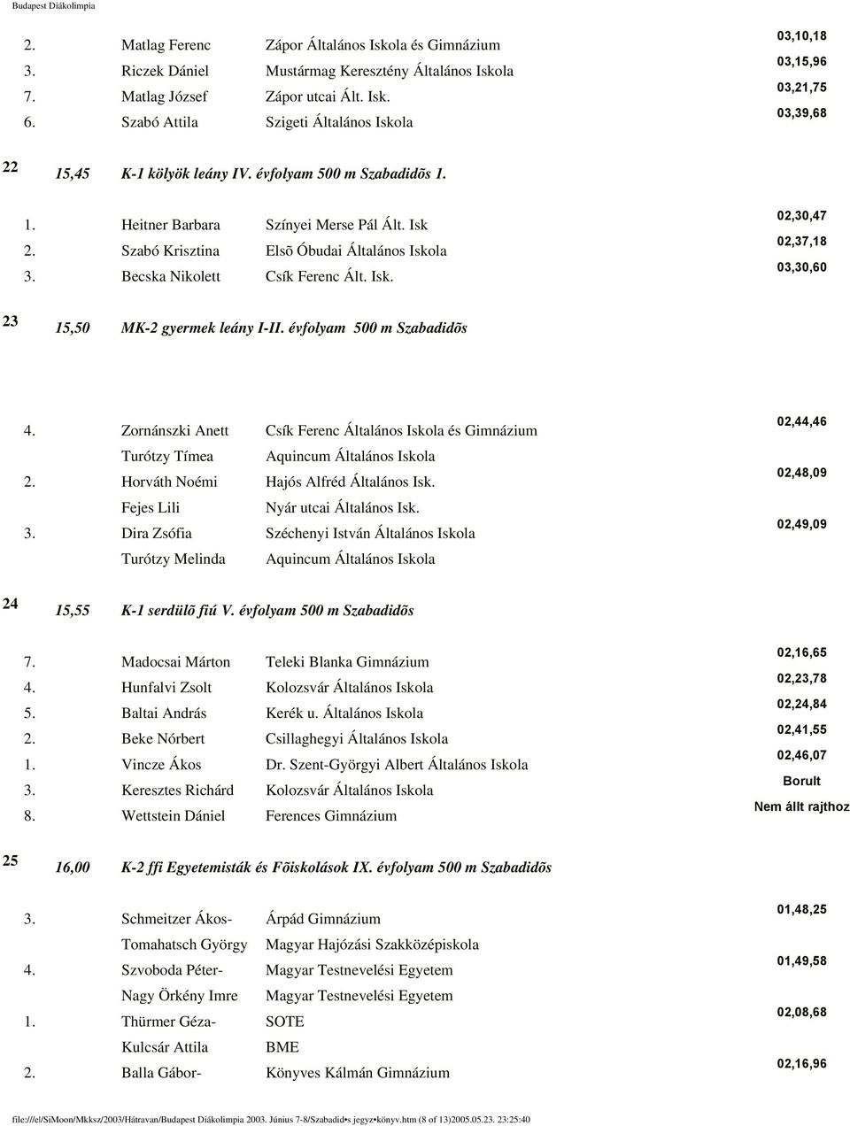 Szabó Krisztina Elsõ Óbudai Általános Iskola 3. Becska Nikolett Csík Ferenc Ált. Isk. 02,30,47 02,37,18 03,30,60 23 15,50 MK-2 gyermek leány I-II. évfolyam 500 m Szabadidõs 4.