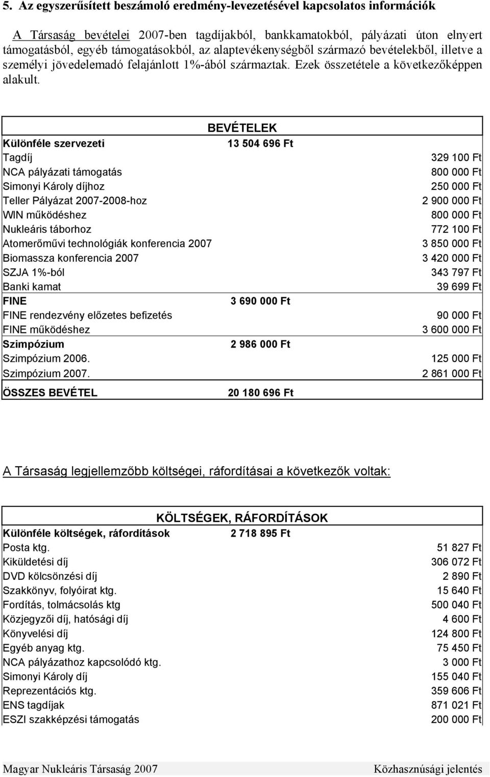 BEVÉTELEK Különféle szervezeti 13 504 696 Ft Tagdíj 329 100 Ft NCA pályázati támogatás 800 000 Ft Simonyi Károly díjhoz 250 000 Ft Teller Pályázat 2007-2008-hoz 2 900 000 Ft WIN működéshez 800 000 Ft