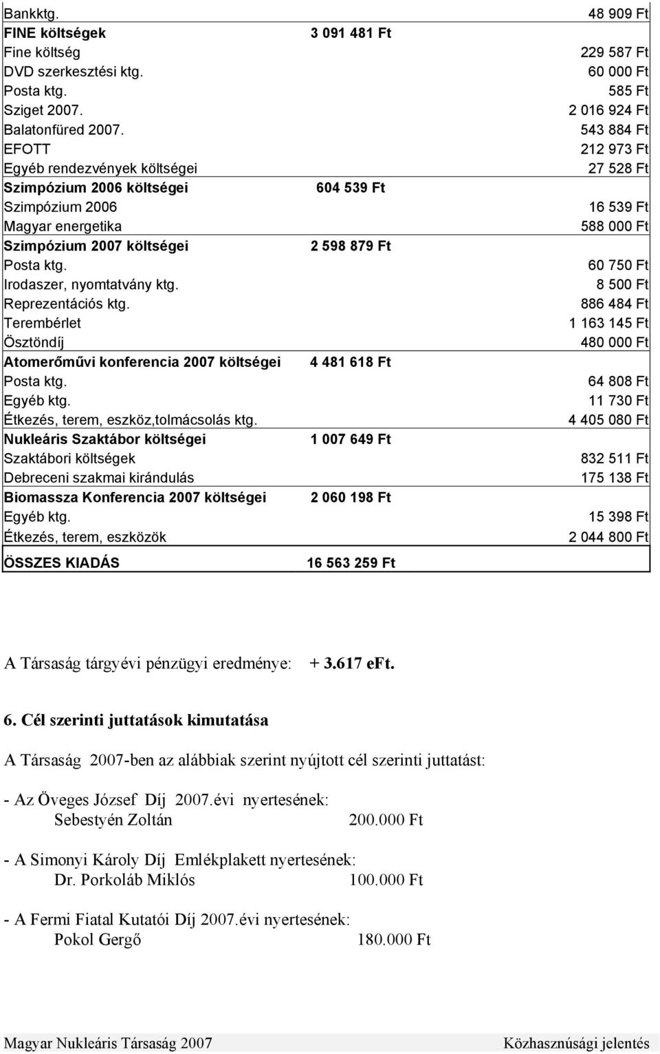 Terembérlet Ösztöndíj Atomerőművi konferencia 2007 költségei Posta ktg. Egyéb ktg. Étkezés, terem, eszköz,tolmácsolás ktg.