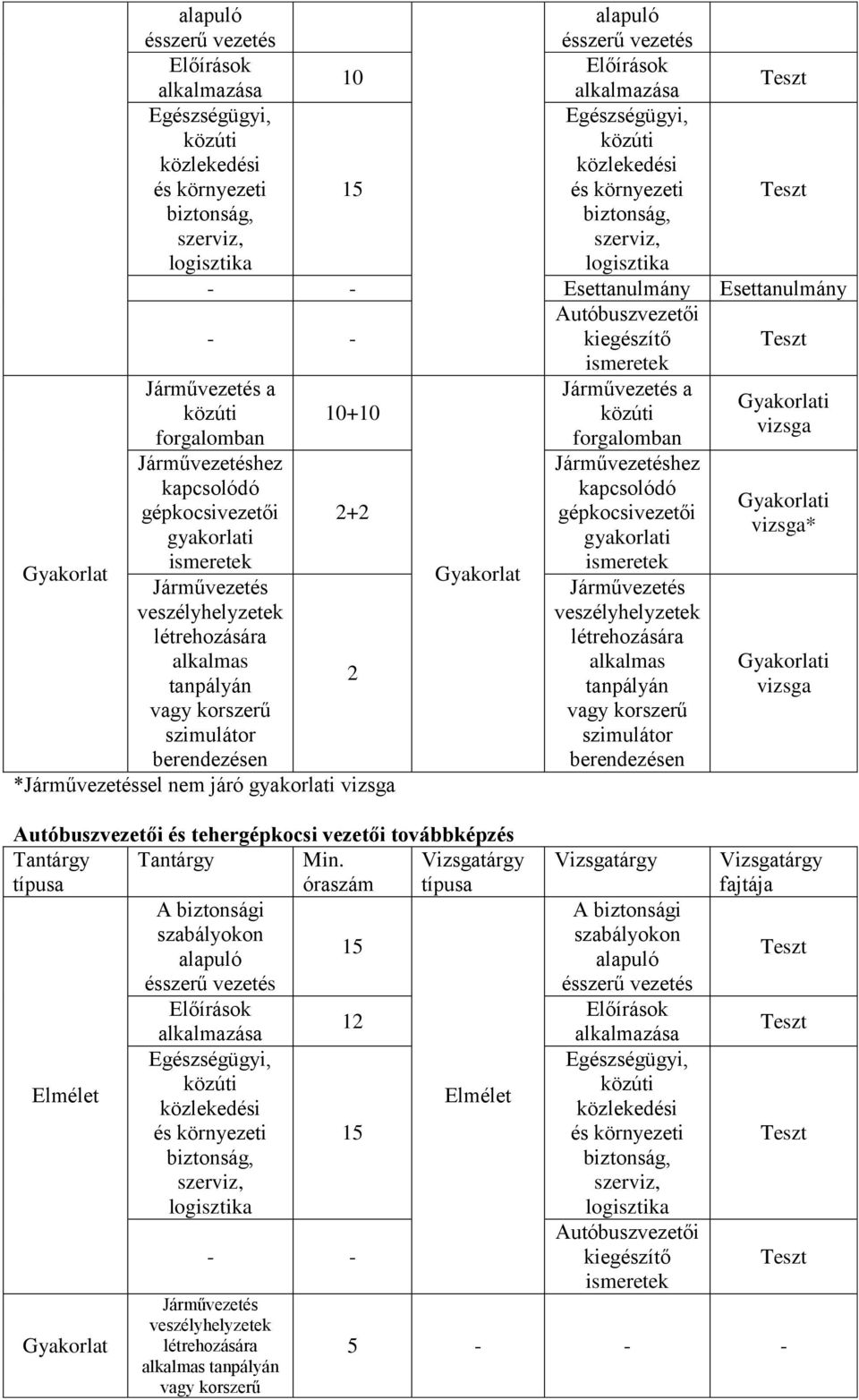 Autóbuszvezetői és tehergépkocsi vezetői