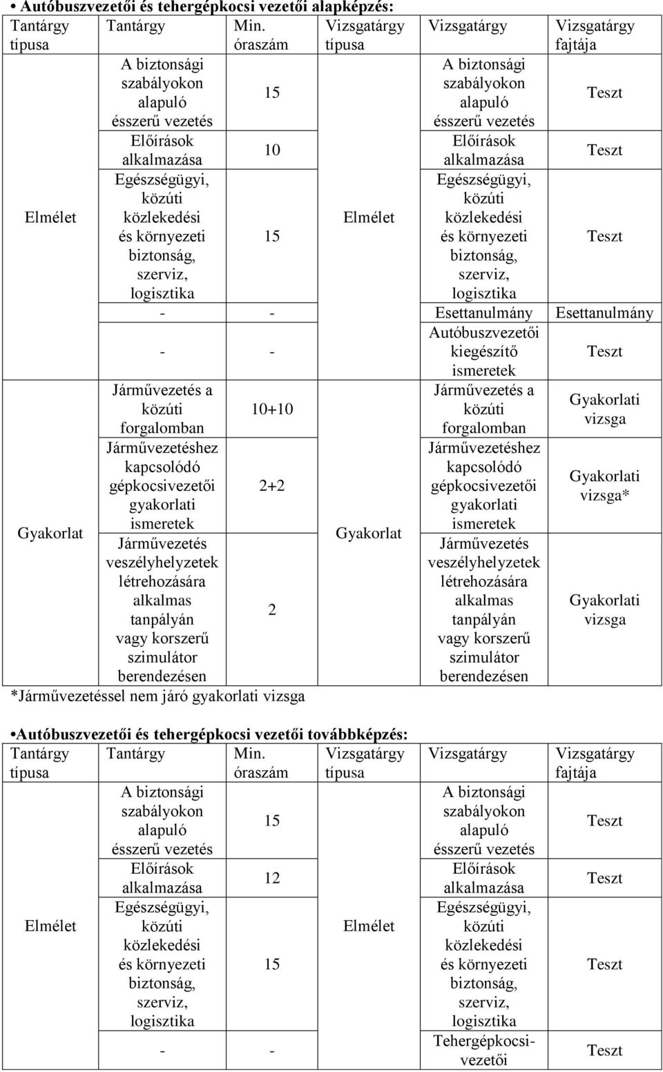 15 15 Esettanulmány Esettanulmány Autóbuszvezetői kiegészítő a