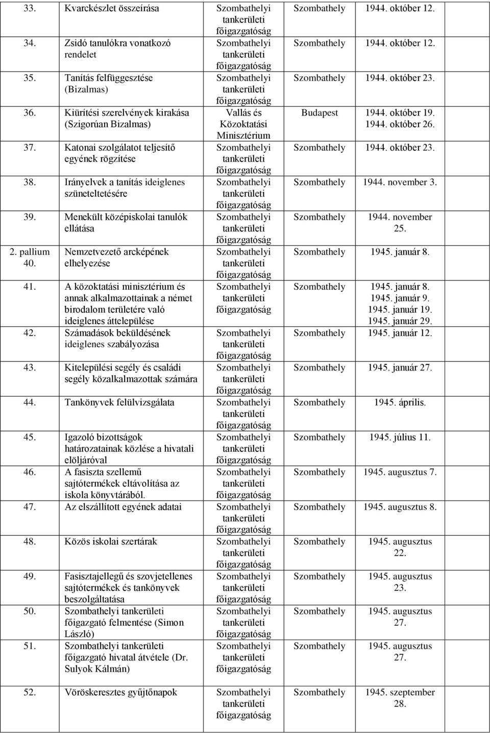 A közoktatási minisztérium és annak alkalmazottainak a német birodalom területére való ideiglenes áttelepülése 42. Számadások beküldésének ideiglenes szabályozása 43.