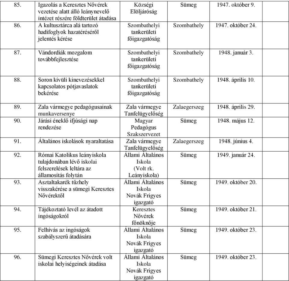 89. pedagógusainak munkaversenye 90. Járási éneklő ifjúsági nap Magyar rendezése Pedagógus Szakszervezet 91. Általános iskolások nyaraltatása 92.