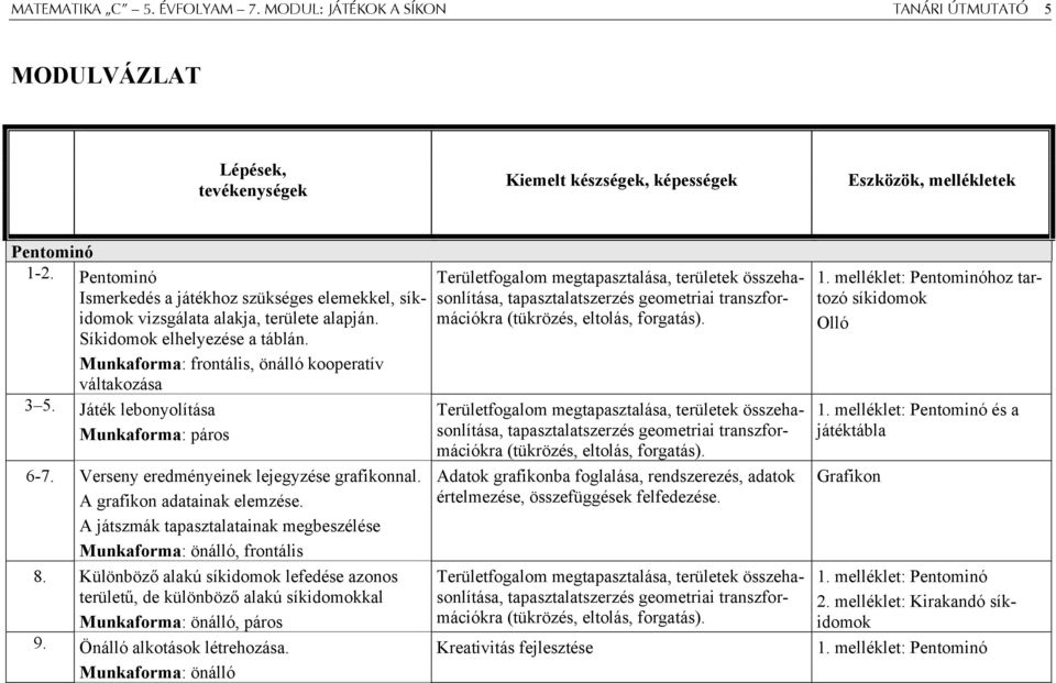 Játék lebonyolítása Munkaforma: páros 6-7. Verseny eredményeinek lejegyzése grafikonnal. A grafikon adatainak elemzése. A játszmák tapasztalatainak megbeszélése Munkaforma: önálló, frontális 8.