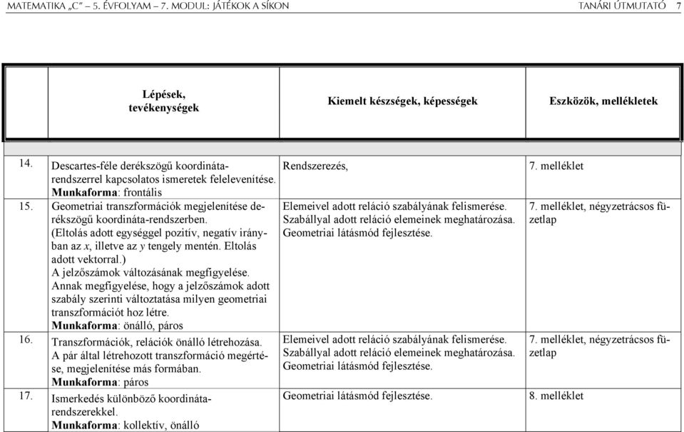 (Eltolás adott egységgel pozitív, negatív irányban az x, illetve az y tengely mentén. Eltolás adott vektorral.) A jelzőszámok változásának megfigyelése.