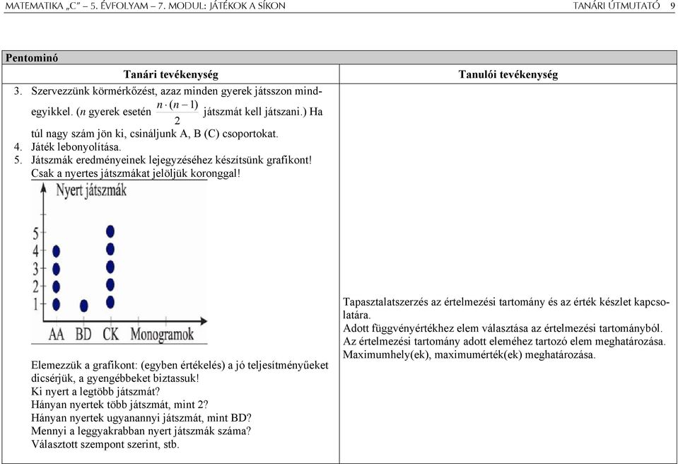 Csak a nyertes játszmákat jelöljük koronggal! Tanulói tevékenység Elemezzük a grafikont: (egyben értékelés) a jó teljesítményűeket dicsérjük, a gyengébbeket biztassuk! Ki nyert a legtöbb játszmát?