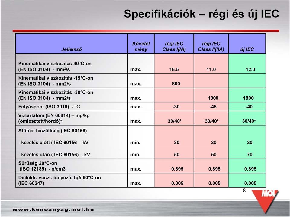 0 Kinematikai viszkozitás -15 C-on (EN ISO 3104) - mm2/s 800 Kinematikai viszkozitás -30 C-on (EN ISO 3104) - mm2/s 1800 1800 Folyáspont (ISO 3016) - C -30-45 -40