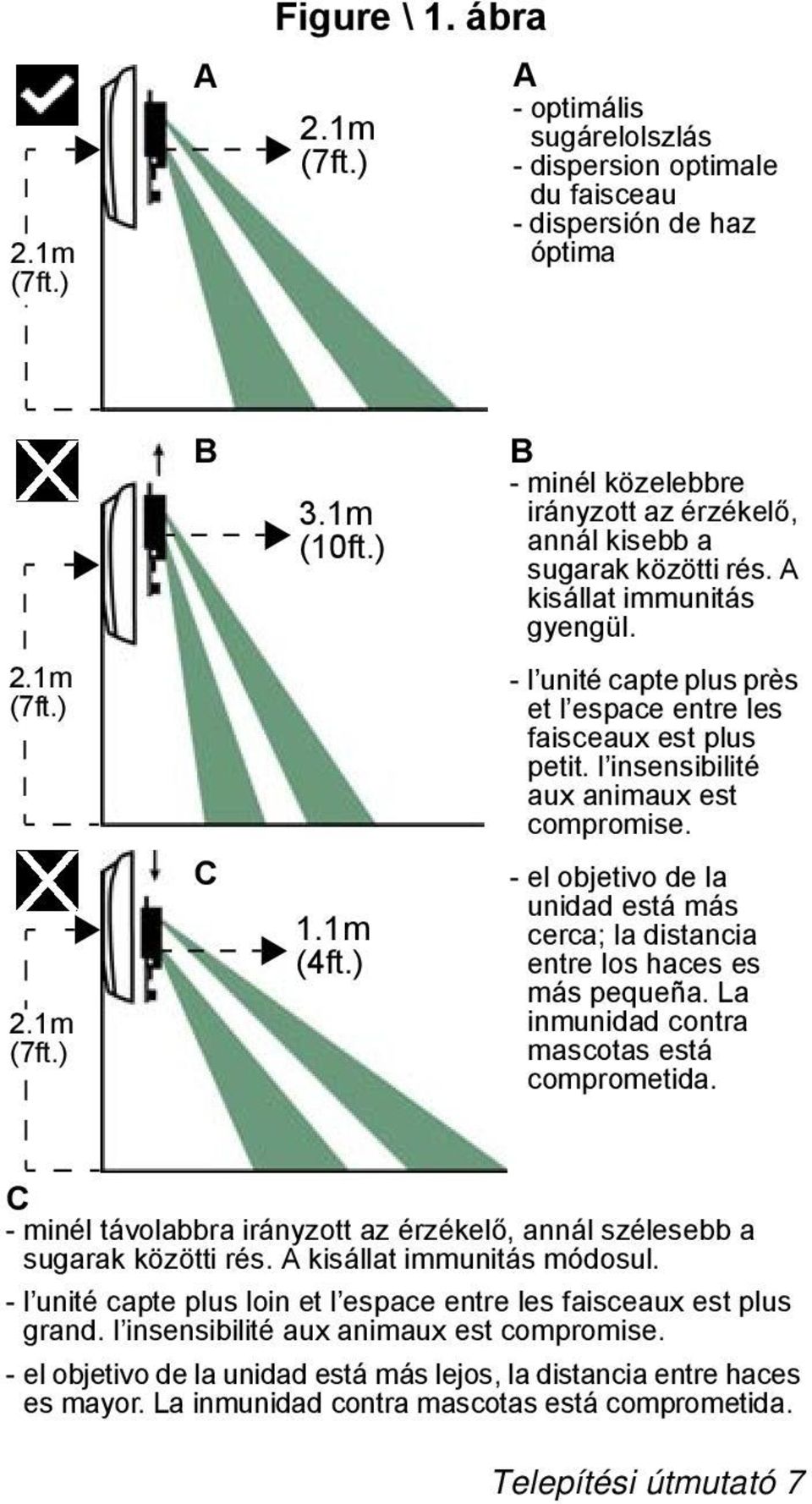 l insensibilité aux animaux est compromise. 2.1m (7ft.) C 1.1m (4ft.) - el objetivo de la unidad está más cerca; la distancia entre los haces es más pequeña.