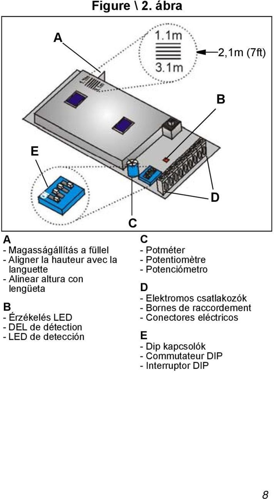 linear altura con lengüeta - Érzékelés LED - DEL de détection - LED de detección C C