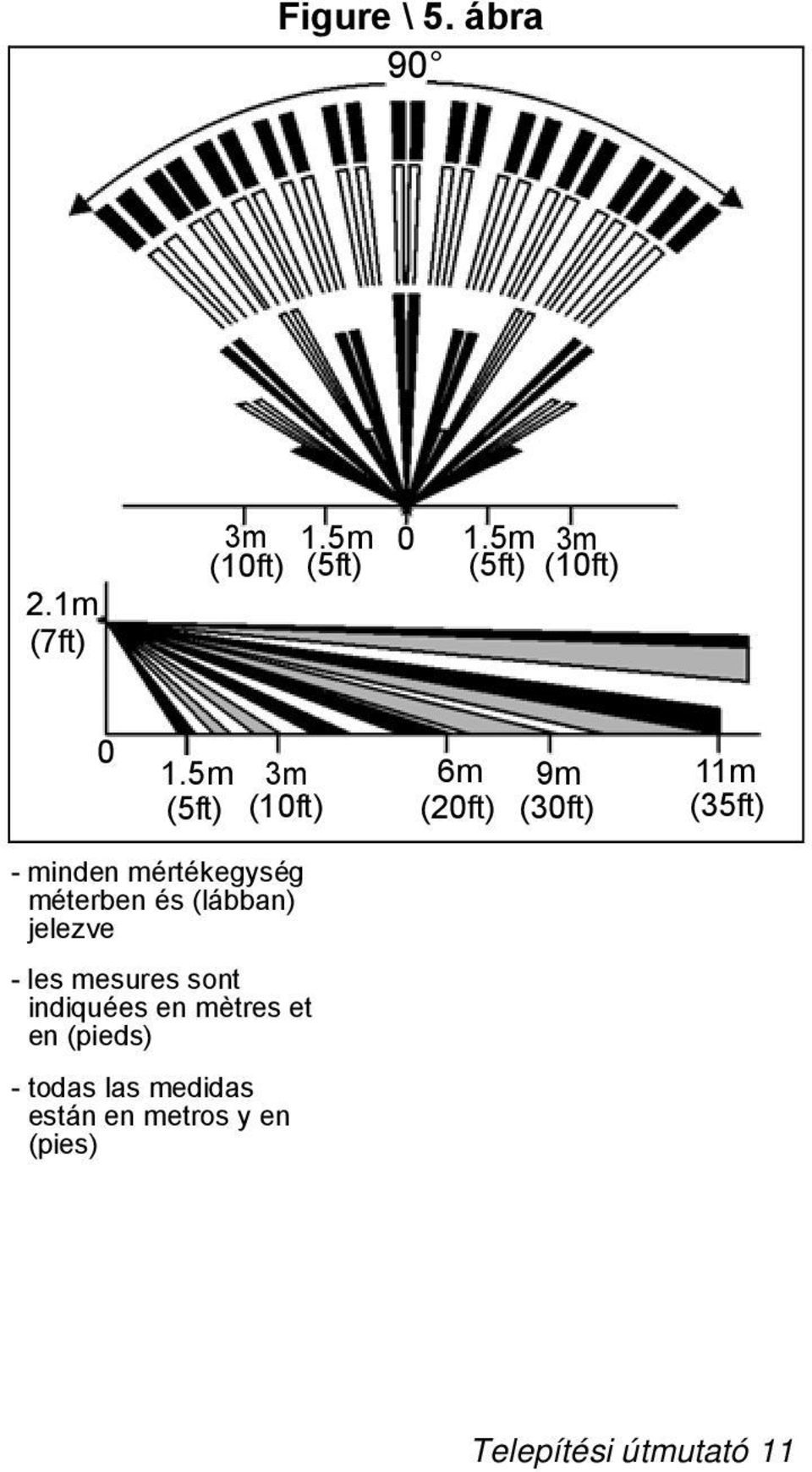 5m (5ft) 3m (10ft) 6m 9m 11m (20ft) (30ft) (35ft) - minden mértékegység