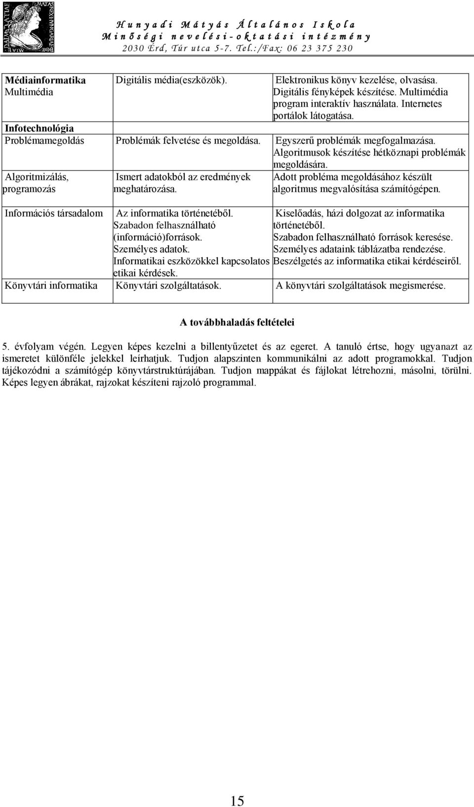 Algoritmizálás, programozás Ismert adatokból az eredmények meghatározása. Adott probléma megoldásához készült algoritmus megvalósítása számítógépen. Információs társadalom Az informatika történetéből.