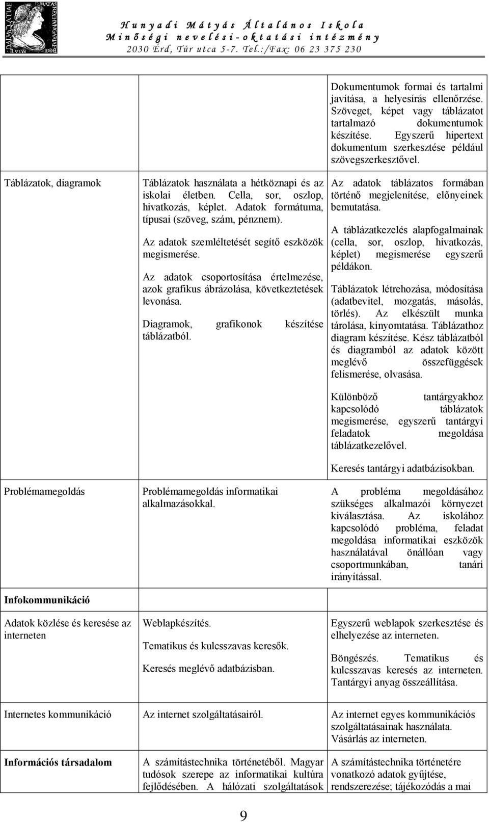 Adatok formátuma, típusai (szöveg, szám, pénznem). Az adatok szemléltetését segítő eszközök megismerése. Az adatok csoportosítása értelmezése, azok grafikus ábrázolása, következtetések levonása.