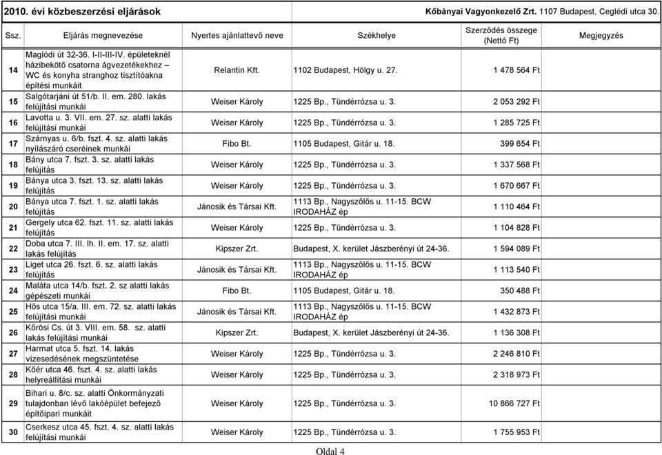 fszt. 4. sz. alatti lakás nyílászáró cseréinek munkái Bány utca 7. fszt. 3. sz. alatti lakás Bánya utca 3. fszt. 13. sz. alatti lakás Bánya utca 7. fszt. 1. sz. alatti lakás Gergely utca 62. fszt. 11.