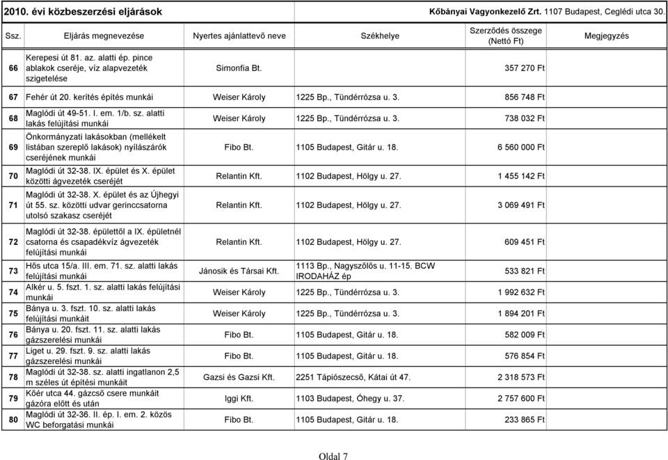 épület közötti ágvezeték cseréjét Maglódi út 32-38. X. épület és az Újhegyi út 55. sz. közötti udvar gerinccsatorna utolsó szakasz cseréjét Maglódi út 32-38. épülettől a IX.