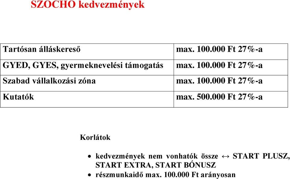 000 Ft 27%-a Korlátok kedvezmények nem vonhatók össze START PLUSZ, START EXTRA,