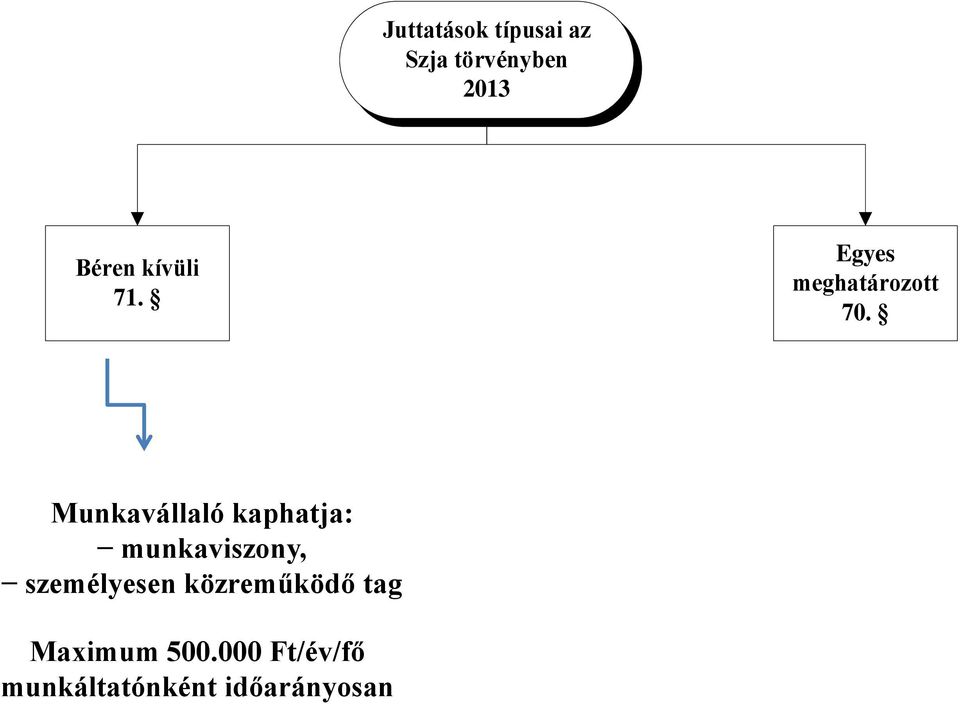 Munkavállaló kaphatja: munkaviszony, személyesen