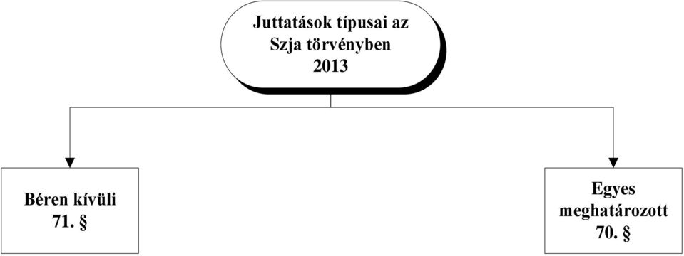 2013 Béren kívüli 71.