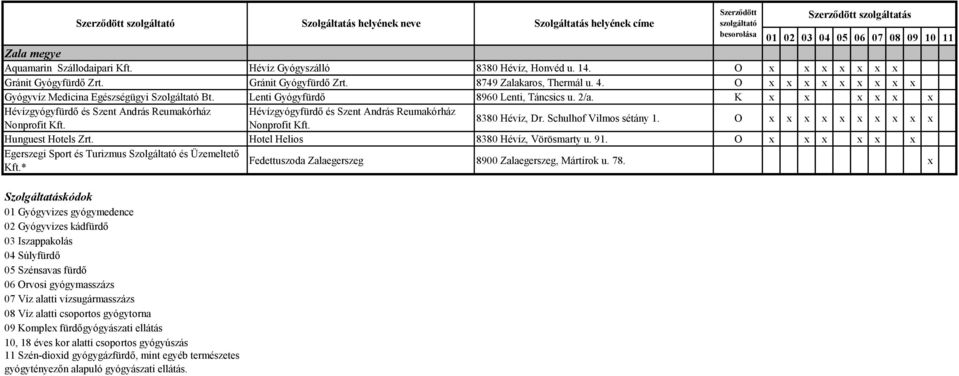 K x x x x x x Hévízgyógyfürdő és Szent András Reumakórház Hévízgyógyfürdő és Szent András Reumakórház Nonprofit Kft. Nonprofit Kft. 8380 Hévíz, Dr. Schulhof Vilmos sétány 1.