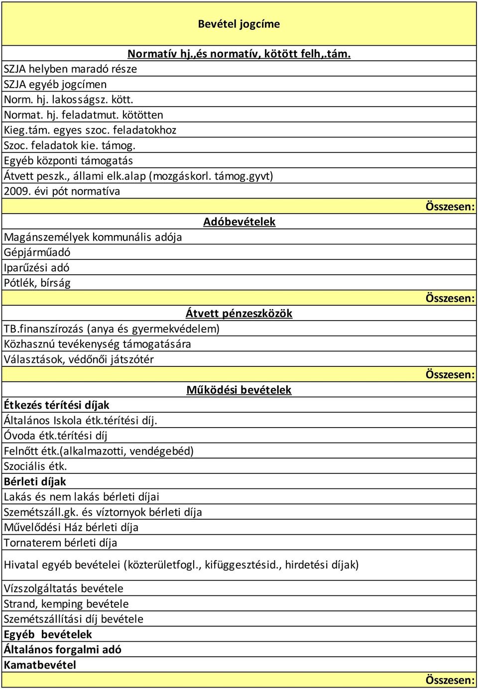 évi pót normatíva Magánszemélyek kommunális adója Gépjárműadó Iparűzési adó Pótlék, bírság Adóbevételek Átvett pénzeszközök TB.