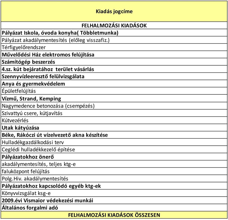 r Művelődési Ház elektromos felújítása Számítógép besze