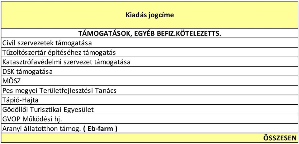 Katasztrófavédelmi szervezet támogatása DSK támogatása MÖSZ Pes megyei