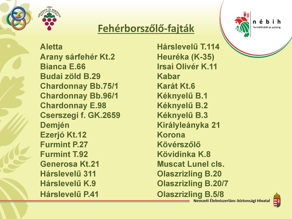 2 Cserszegi f. GK.2659 Kéknyelű B.3 Demjén Királyleányka 21 Ezerjó Kt.12 Korona Furmint P.27 Kövérszőlő Furmint T.